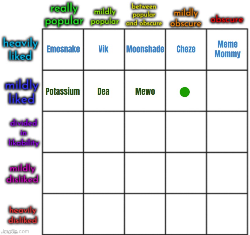 top comment decides mostly liked but barely talked about user | made w/ Imgflip meme maker