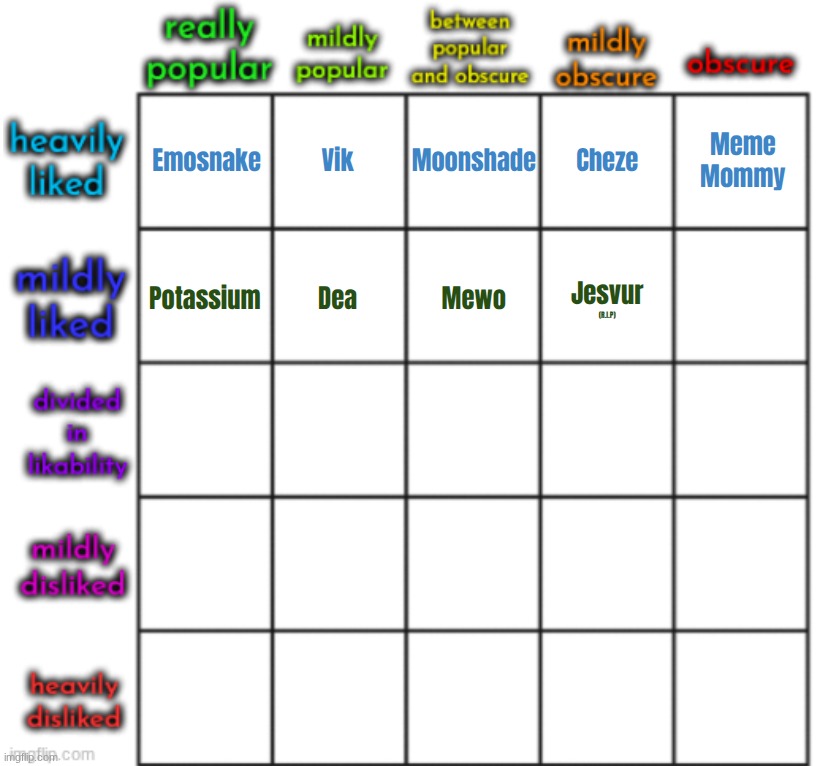 top comment decides mostly liked but NEVER talked about user | made w/ Imgflip meme maker