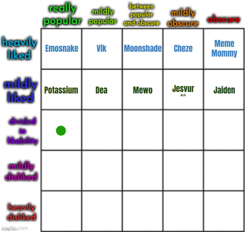 top comment decides well known but very divisive user | made w/ Imgflip meme maker