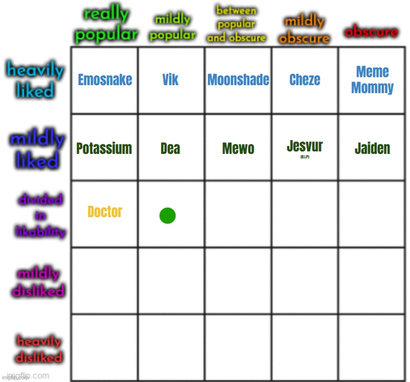top comment decides mostly known but divisive person | made w/ Imgflip meme maker