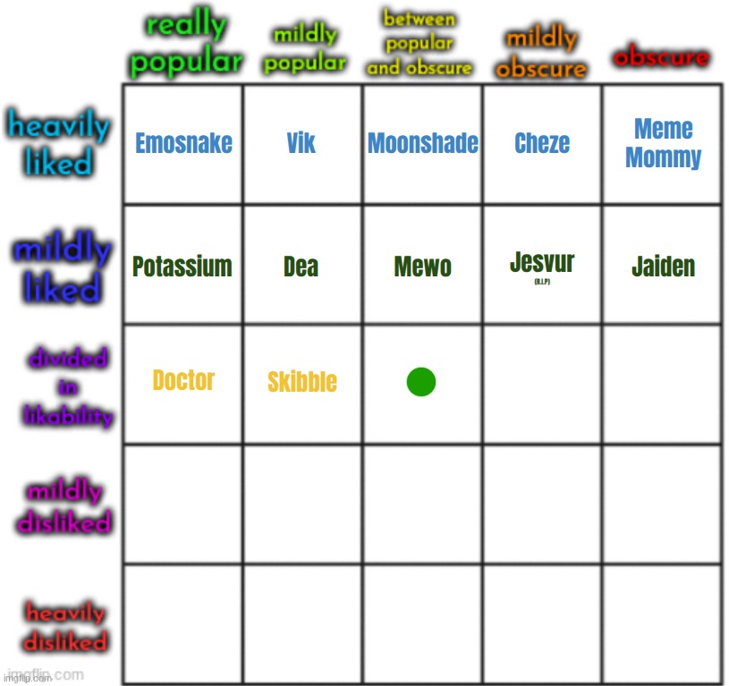 i had random answers that nobody agreed with so i just added my own answer. top comment decides divisive and somewhat known user | made w/ Imgflip meme maker