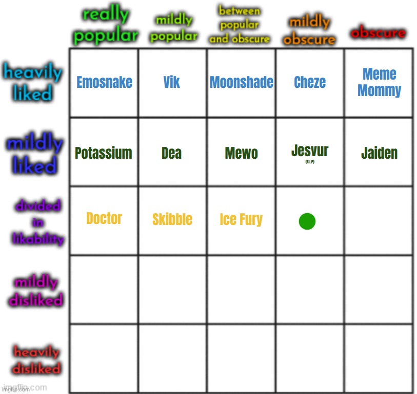 top comment decides barely known but divisive user | made w/ Imgflip meme maker