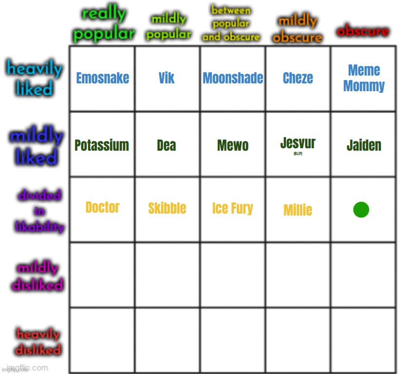 top comment decides obscure user who used to be divisive | made w/ Imgflip meme maker
