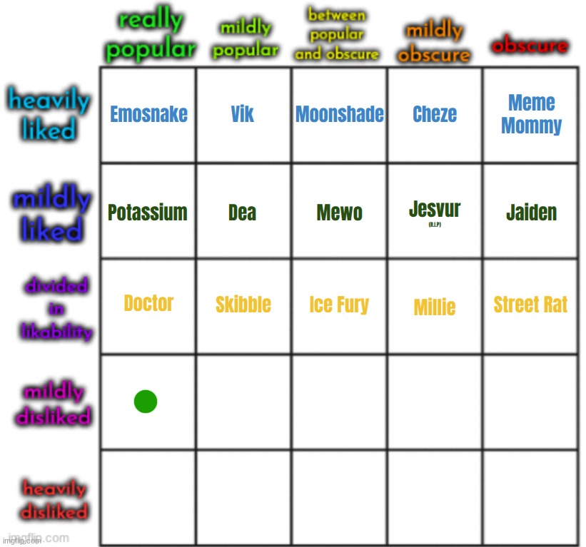 top comment decides well known, not hated, but disliked user | made w/ Imgflip meme maker