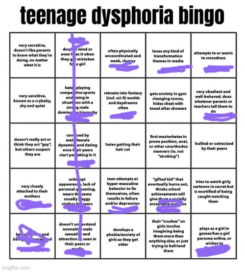 Most of this is because im Nonbinary but also I have adhd | image tagged in teenage dysphoria bingo from r/egg_irl | made w/ Imgflip meme maker