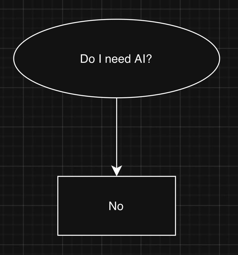 High Quality Do i need ai Blank Meme Template