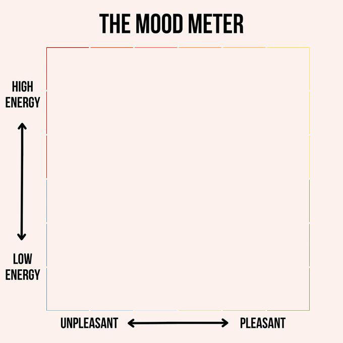 The Mood Meter Blank Meme Template