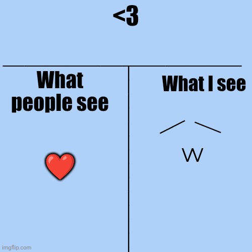 How does <3 look like... | <3; ______________________; What people see; What I see; __; __; ❤️; w; ______________ | image tagged in emoji,text | made w/ Imgflip meme maker