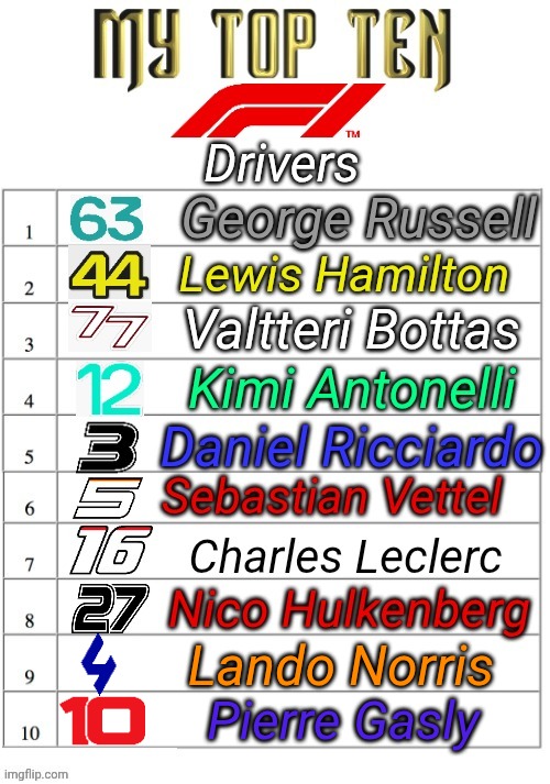 My Top 10 F1 Drivers | Lando Norris; Pierre Gasly | image tagged in my top 10,f1,formula 1,sky sports f1 | made w/ Imgflip meme maker