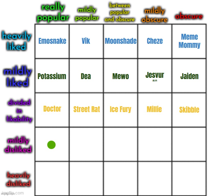 yeah im restarting this section who goes in the highlighted square | made w/ Imgflip meme maker