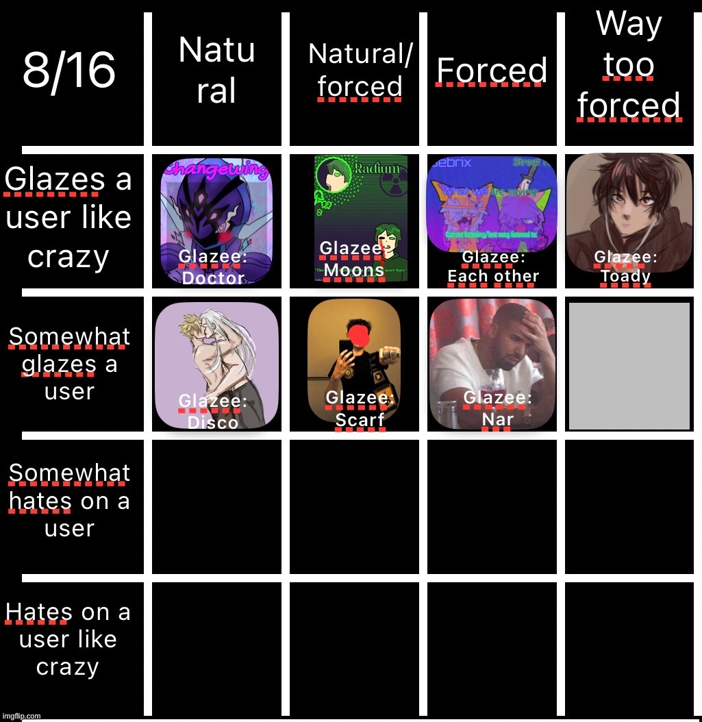 Gotta love the „way too forced“ column | made w/ Imgflip meme maker