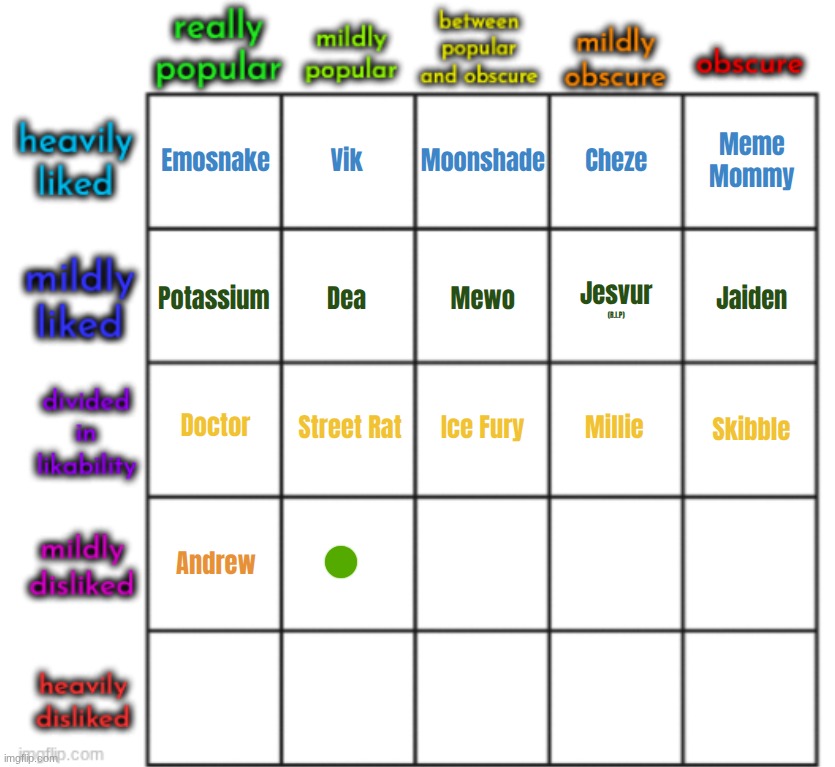 top comment decides mostly known and mostly disliked user | made w/ Imgflip meme maker