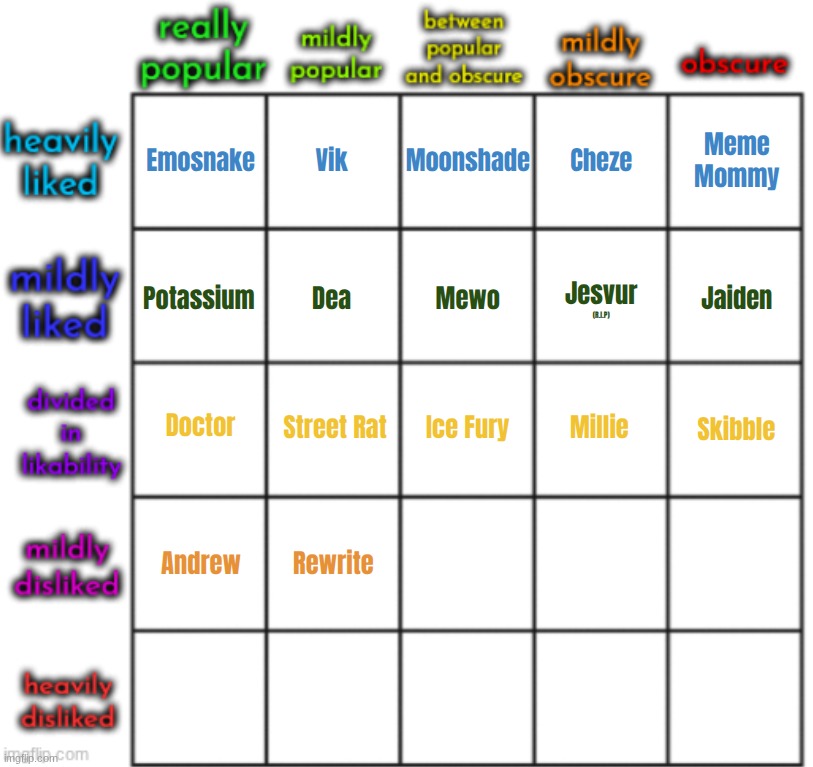 top comment decides somewhat popular but mostly disliked user | made w/ Imgflip meme maker