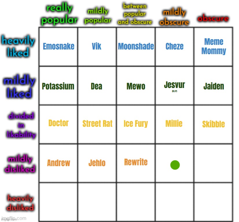 top comment decides barely known but mostly disliked user | made w/ Imgflip meme maker