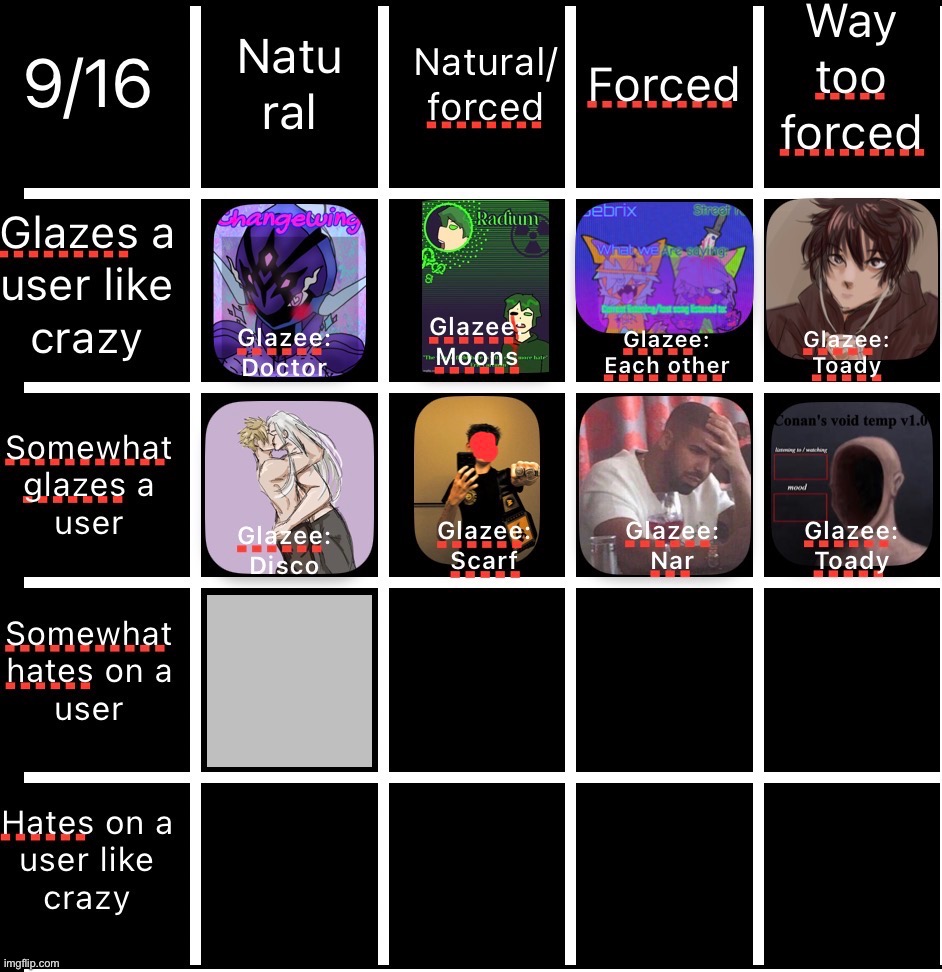 Done with the glazing, starting with the hating. Fill in the gray | made w/ Imgflip meme maker