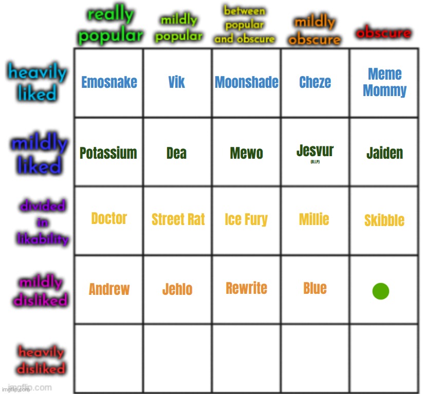 top comment decides forgotten user who was once disliked | made w/ Imgflip meme maker