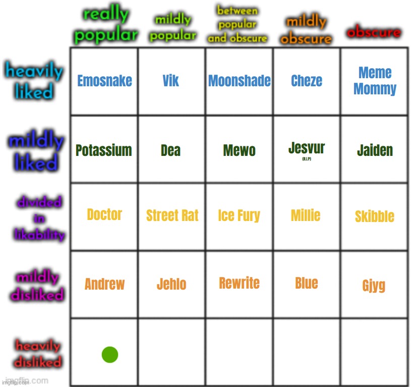 top comment decides well known but HEAVILY disliked user | made w/ Imgflip meme maker