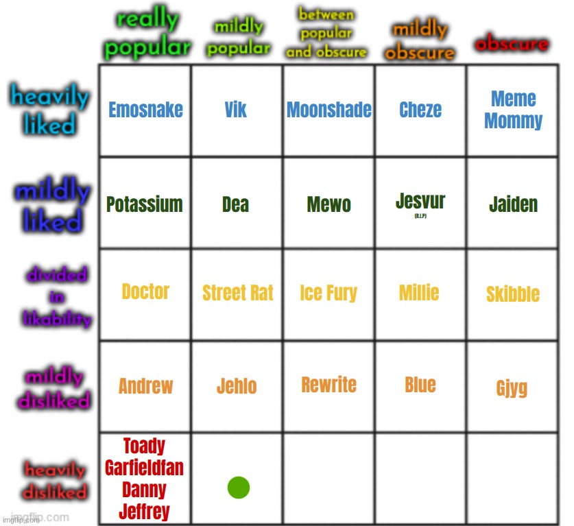 top comment decides mildly known but disliked user | made w/ Imgflip meme maker