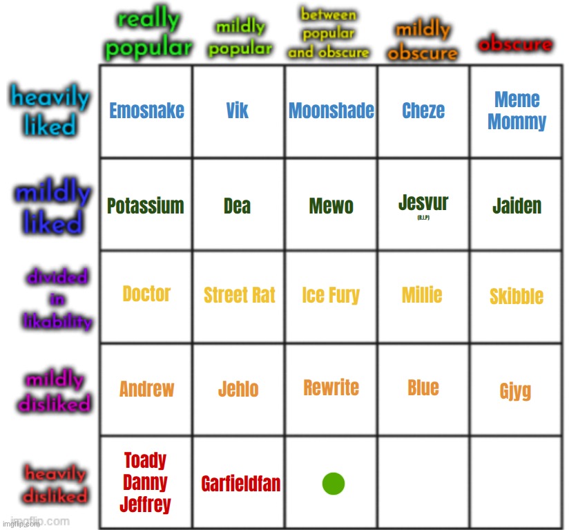 top comment decides somewhat known but disliked user | made w/ Imgflip meme maker