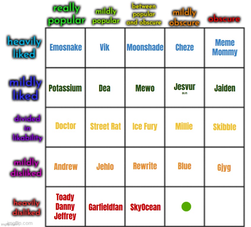 top comment decides the penultimate square | made w/ Imgflip meme maker