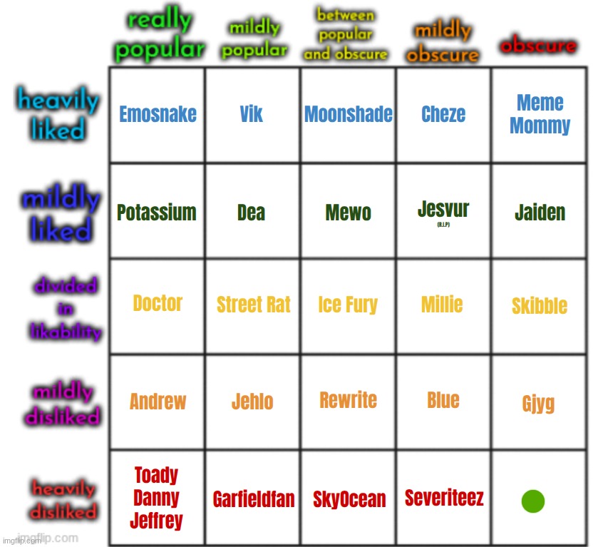 top comment decides forgotten user that was once hated (FINAL ONE) | made w/ Imgflip meme maker