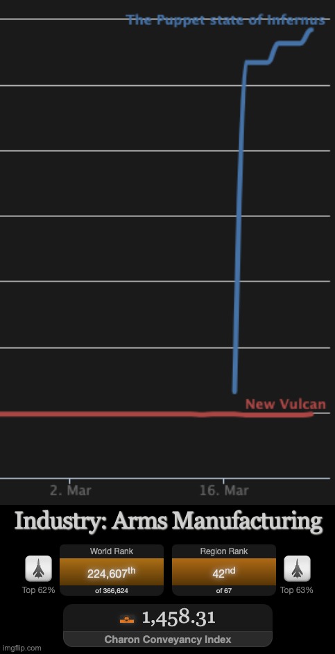 oh | made w/ Imgflip meme maker