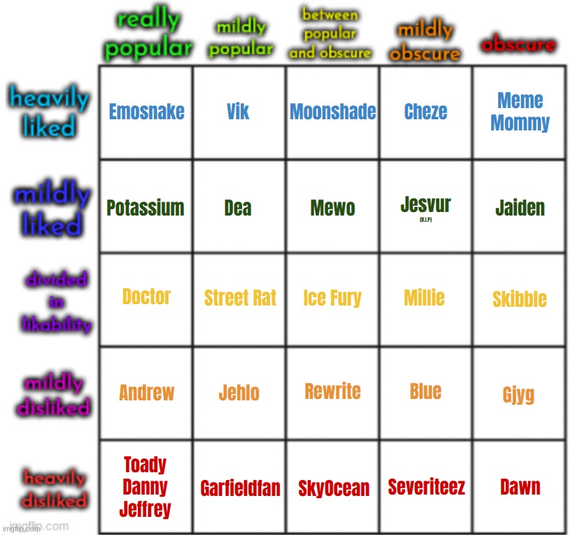 should i make any modifications | made w/ Imgflip meme maker