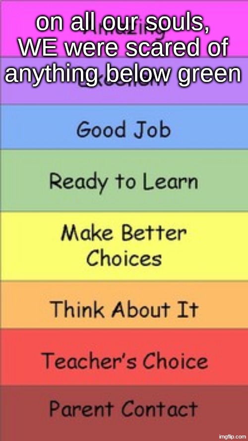 on all our souls, WE were scared of anything below green | image tagged in school | made w/ Imgflip meme maker