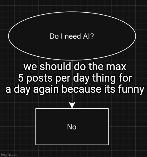 Do i need ai | we should do the max 5 posts per day thing for a day again because its funny | image tagged in do i need ai | made w/ Imgflip meme maker