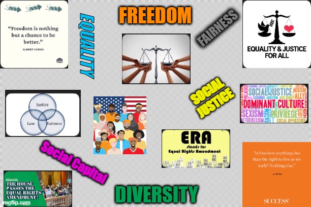 Freedom & Diversity | Fairness; Freedom; Equality; Social Justice; Social Capital; Diversity | image tagged in free | made w/ Imgflip meme maker