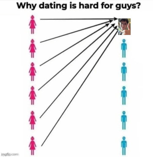 Why dating is hard for guys | image tagged in why dating is hard for guys | made w/ Imgflip meme maker