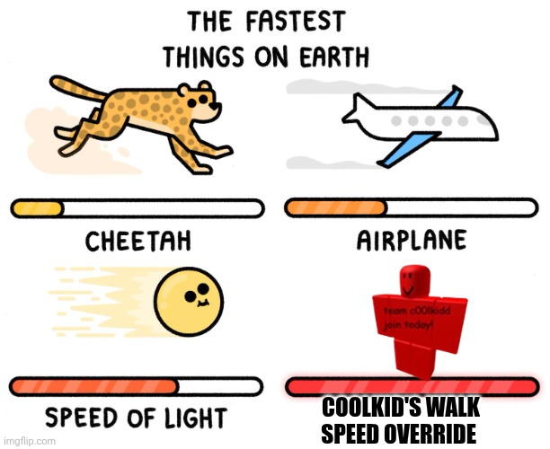 Fastest thing on earth | Coolkid's walk speed override | image tagged in fastest thing on earth | made w/ Imgflip meme maker