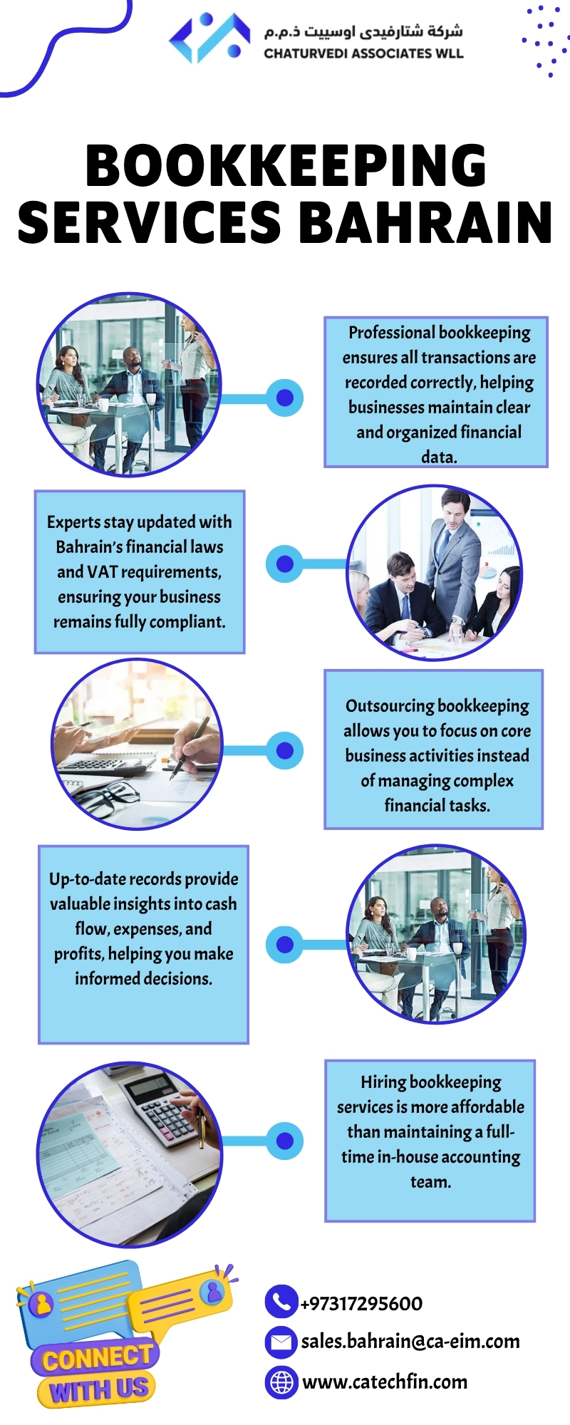 Bookkeeping services Bahrain Blank Meme Template