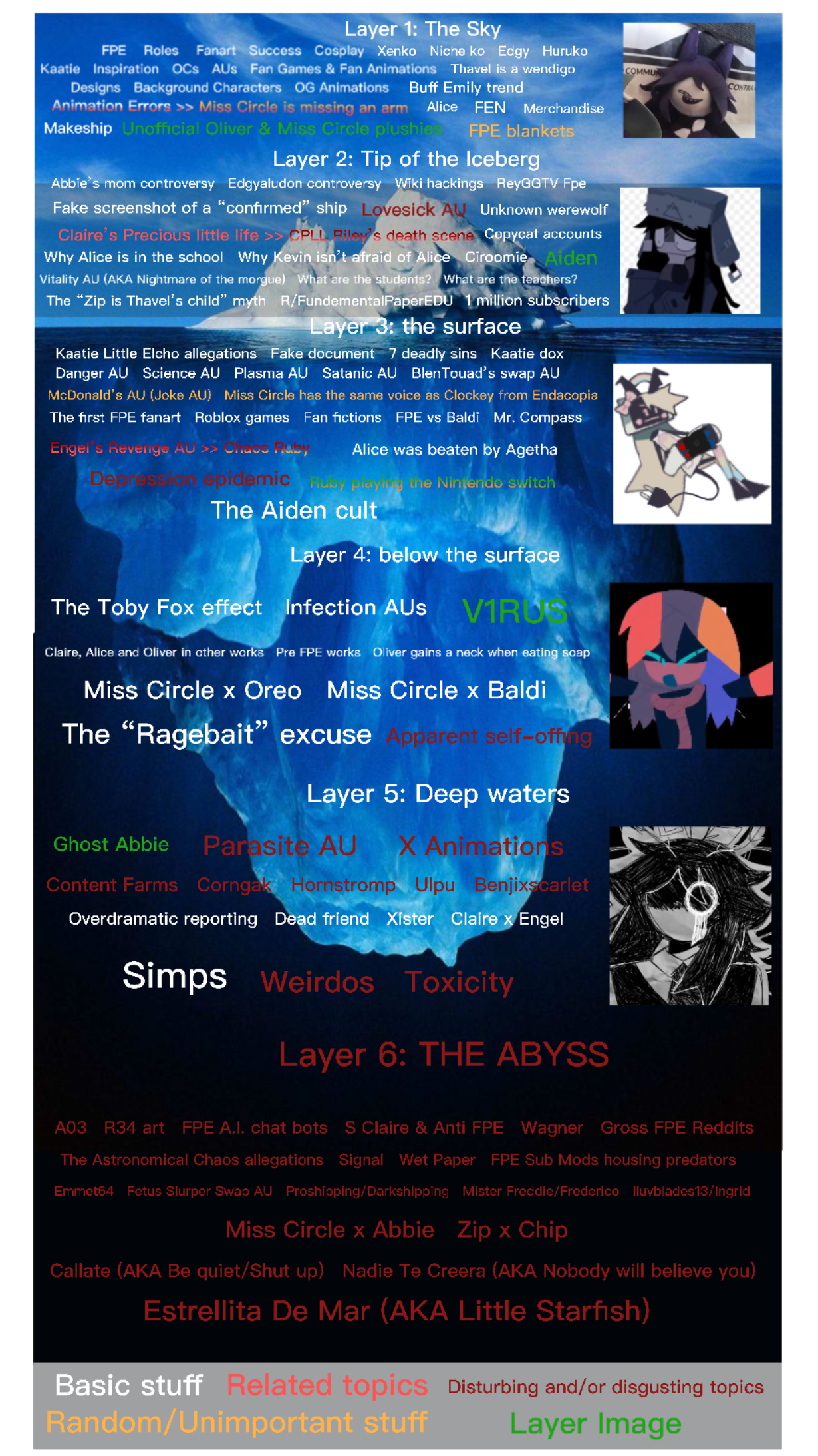 Fundamental Paper Education ICEBERG! Blank Meme Template