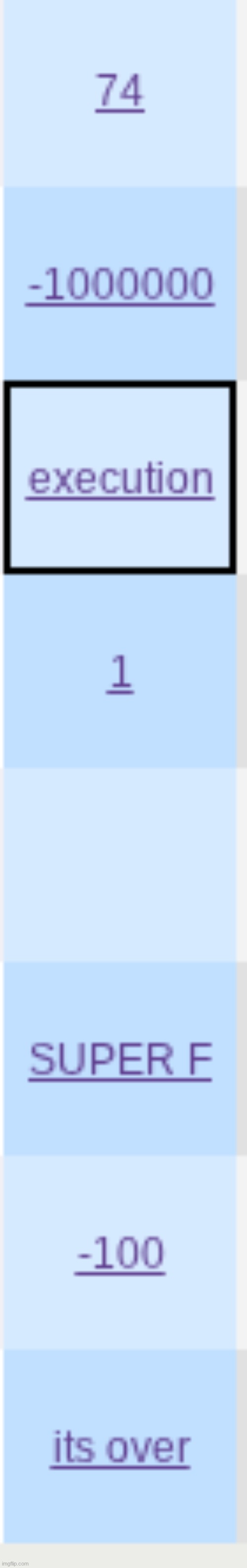 y'all think I'm passing | made w/ Imgflip meme maker