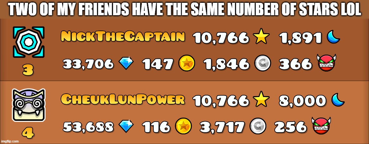 Probably not for long though | Two of my friends have the same number of stars lol | image tagged in geometry dash,stars | made w/ Imgflip meme maker