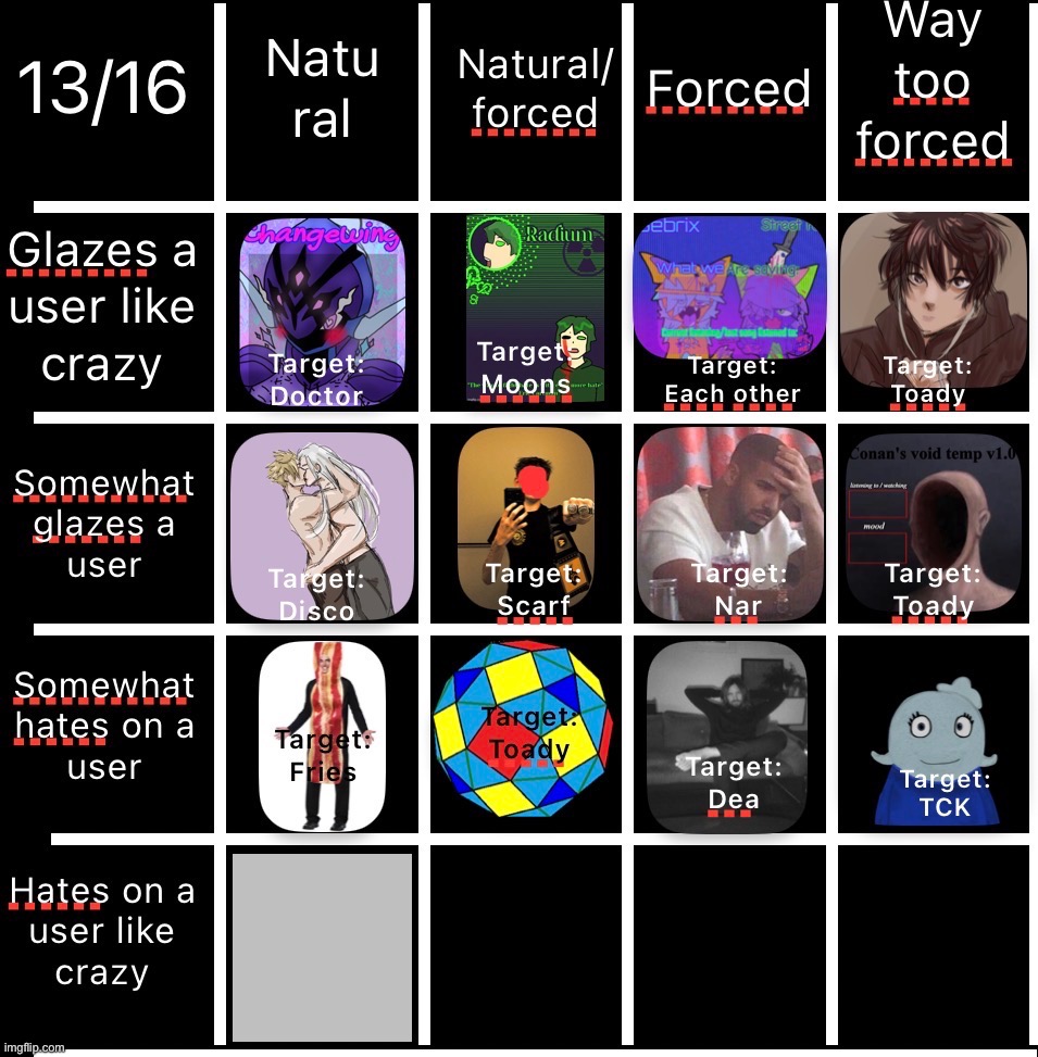 Who’s MSMG‘s top tier hater | made w/ Imgflip meme maker