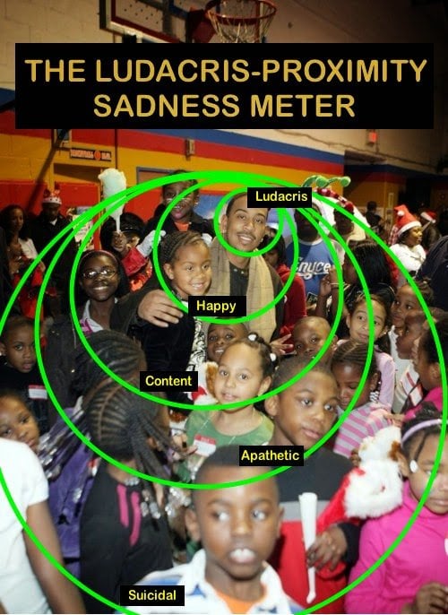 Ludacris Proximity Sadness meter Blank Meme Template