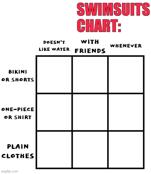 swimsuit alignment chart | swimsuits
chart:; doesn't like water; with friends; whenever; bikini or shorts; one-piece or shirt; plain clothes | image tagged in 3x3 alignment chart | made w/ Imgflip meme maker