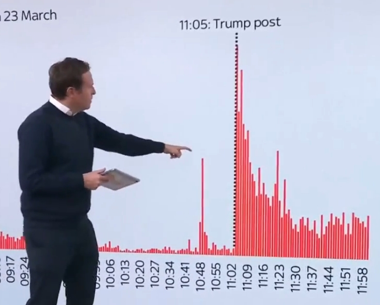 Trump announces the war, but first corrupt insider oil trading. Blank Meme Template