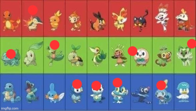 Starter Pokemon | image tagged in starter pokemon | made w/ Imgflip meme maker