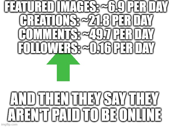 How many rubles per comment? | Featured Images: ~6.9 per day

Creations: ~21.8 per day

Comments: ~49.7 per day

Followers: ~0.16 per day; and then they say they aren't paid to be online | image tagged in blank white template | made w/ Imgflip meme maker