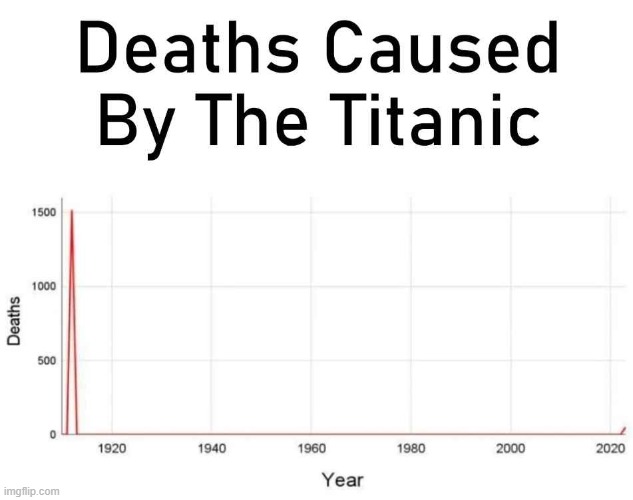 image tagged in shitpost | made w/ Imgflip meme maker