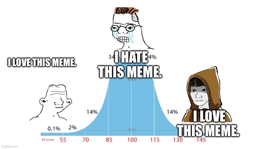 Midwit memes | I hate this meme. I love this meme. I love this meme. | image tagged in midwit memes | made w/ Imgflip meme maker