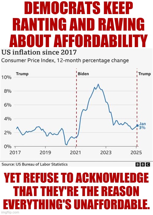 If Only Democrats Told The Truth | Democrats keep ranting and raving about affordability; Yet refuse to acknowledge that they're the reason everything's unaffordable. | image tagged in memes,inflation,democrats,fault,affordability,rant and rave | made w/ Imgflip meme maker