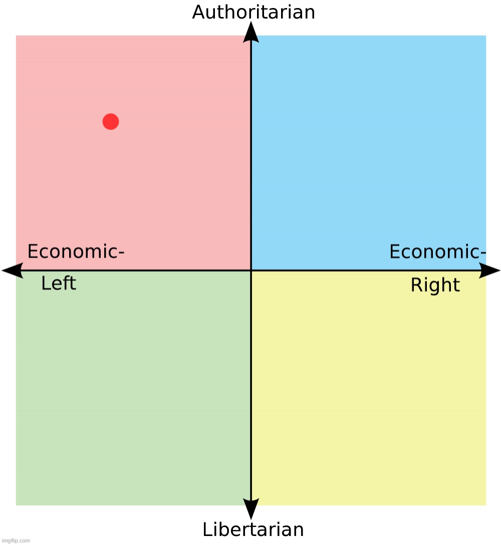 i can imagine this reviving chat just to hate on ts post | image tagged in political compass | made w/ Imgflip meme maker
