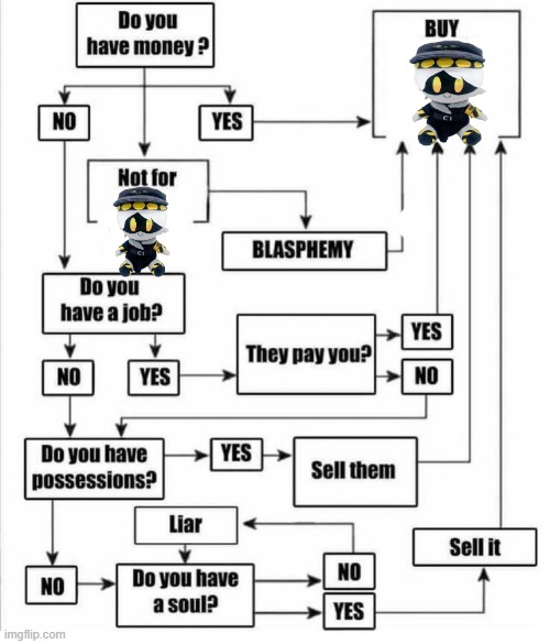 buy n plush | image tagged in buy item plot chart | made w/ Imgflip meme maker