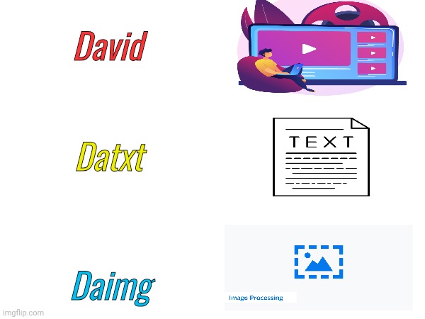 David be like | David; Datxt; Daimg | image tagged in david,name | made w/ Imgflip meme maker