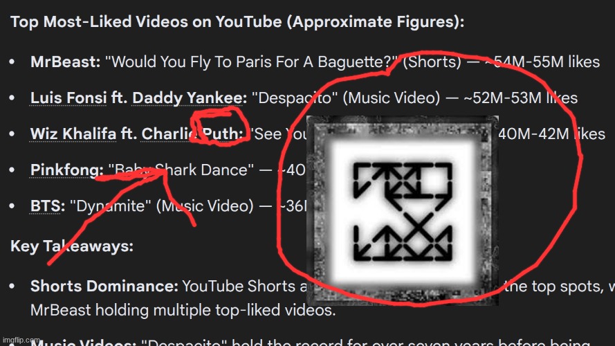 puth | image tagged in yes,memes,what | made w/ Imgflip meme maker