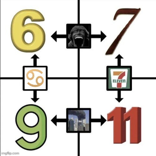 Numbers | image tagged in fixed it,used in comment section | made w/ Imgflip meme maker